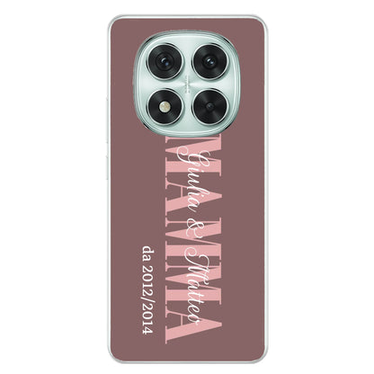 Xiaomi Redmi Note 14 Pro - Poco X7 source